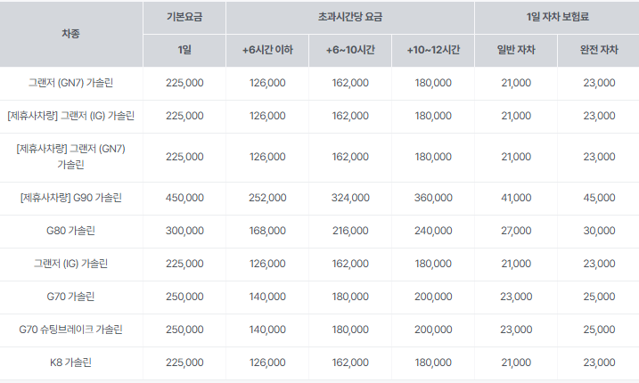 sk 렌터카 후기 3가지(보험료, 렌트가격 포함)