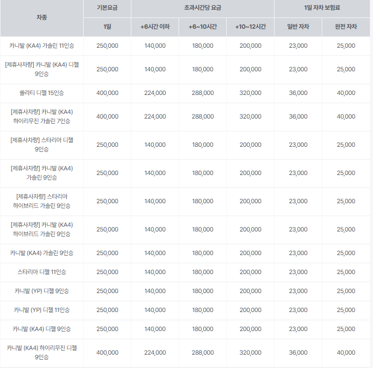 sk 렌터카 후기 3가지(보험료, 렌트가격 포함)