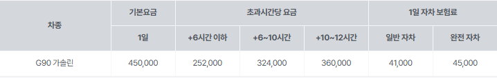 sk 렌터카 후기 3가지(보험료, 렌트가격 포함)