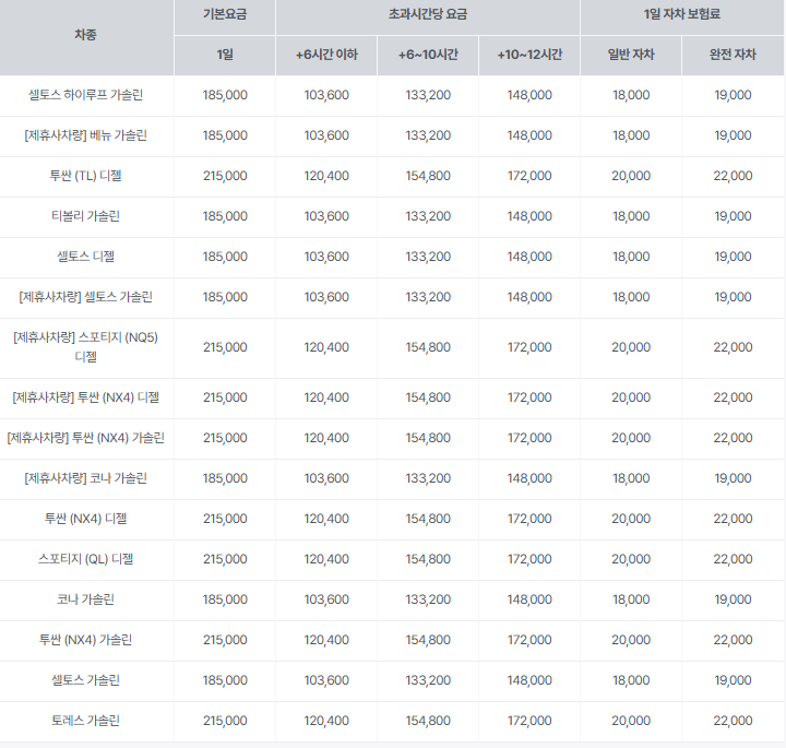 sk 렌터카 후기 3가지(보험료, 렌트가격 포함)