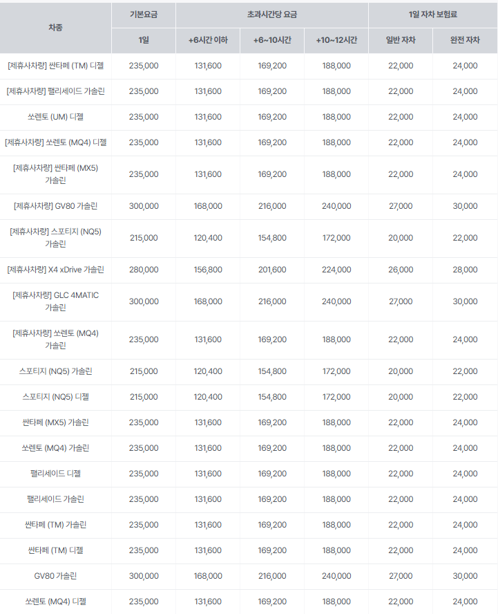 sk 렌터카 후기 3가지(보험료, 렌트가격 포함)