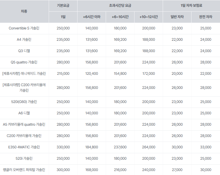 sk 렌터카 후기 3가지(보험료, 렌트가격 포함)