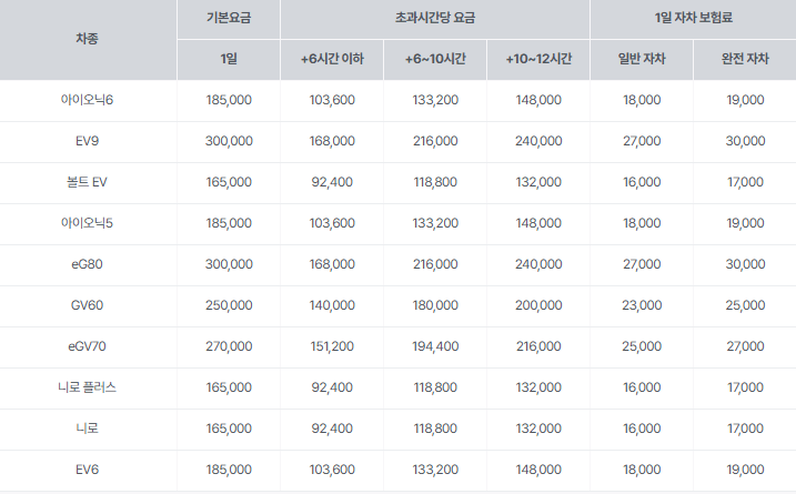 sk 렌터카 후기 3가지(보험료, 렌트가격 포함)