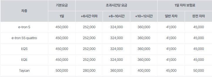 sk 렌터카 후기 3가지(보험료, 렌트가격 포함)