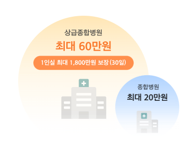 한화생명 간병비보험 후기 3가지(보험료, 청구방법)