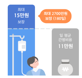 한화생명 간병비보험 후기 3가지(보험료, 청구방법)