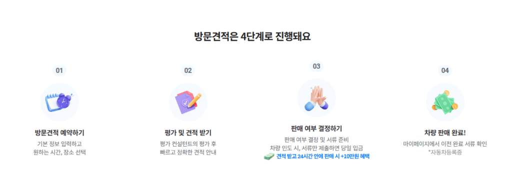 오토벨 후기 6가지(이용후기, 판매후기 모음)