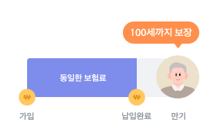 한화생명 암보험 후기 4가지(가입후기/건강체할인 후기)