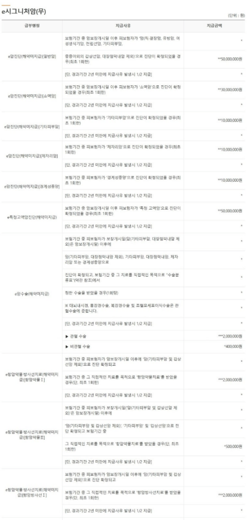 한화생명 암보험 후기 4가지(가입후기/건강체할인 후기)