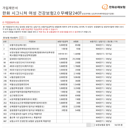 한화생명 암보험 후기 4가지(가입후기/건강체할인 후기)