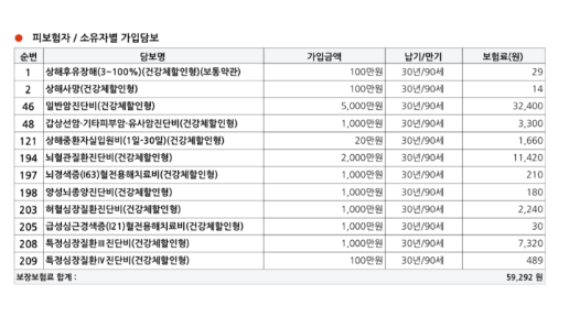 한화생명 암보험 후기 4가지(가입후기/건강체할인 후기)