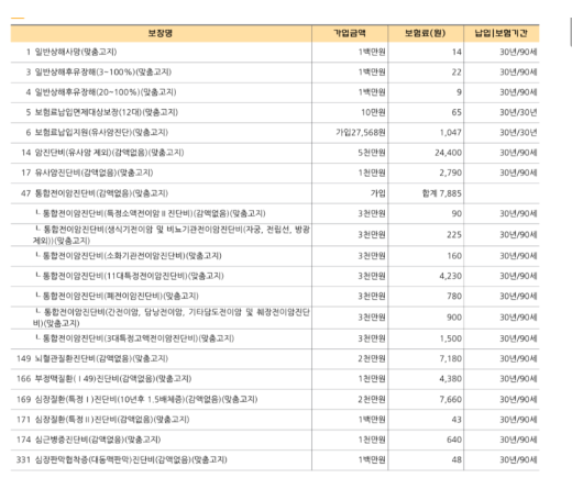 한화생명 암보험 후기 4가지(가입후기/건강체할인 후기)