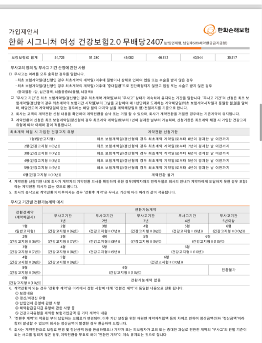 한화생명 암보험 후기 4가지(가입후기/건강체할인 후기)