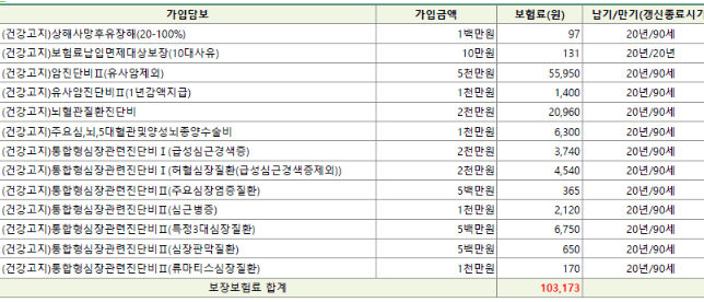 한화생명 암보험 후기 4가지(가입후기/건강체할인 후기)