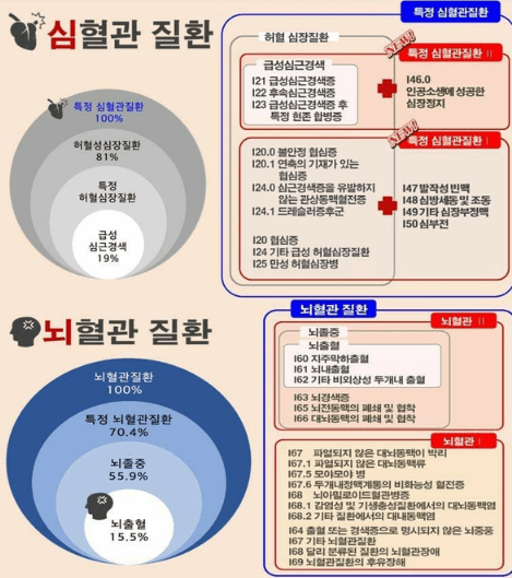 한화생명 암보험 후기 4가지(가입후기/건강체할인 후기)