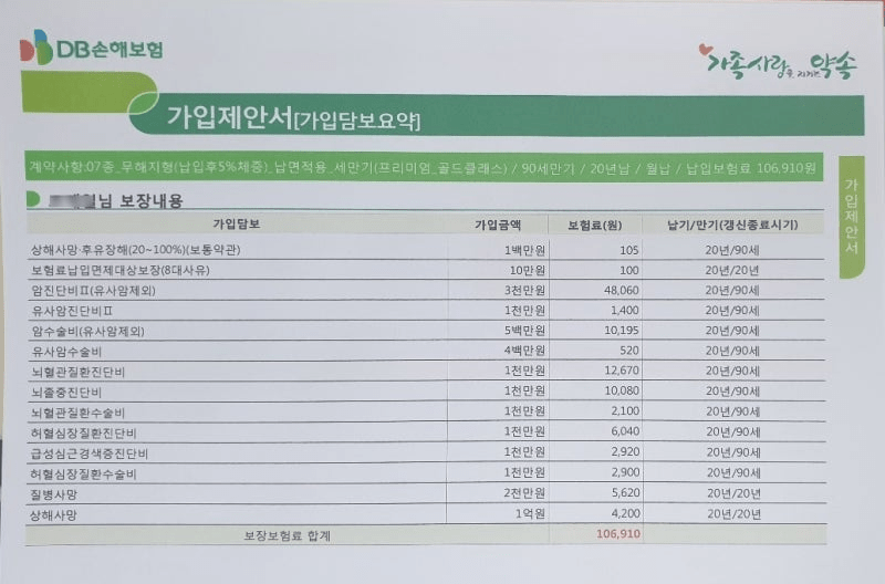 DB 암보험 후기 3가지(보장내용 모두 알아보자)