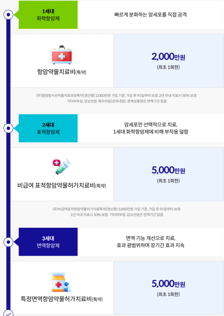 라이나생명 암보험 후기 7가지(추천후기/실망후기)