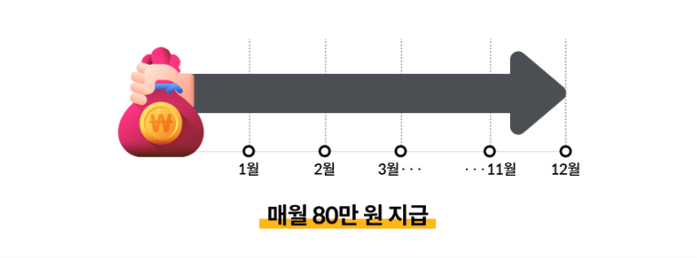 라이나생명 암보험 후기 7가지(추천후기/실망후기)