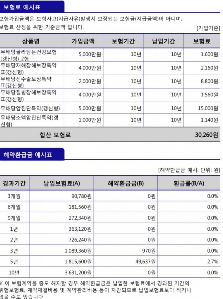 라이나생명 암보험 후기 7가지(추천후기/실망후기)