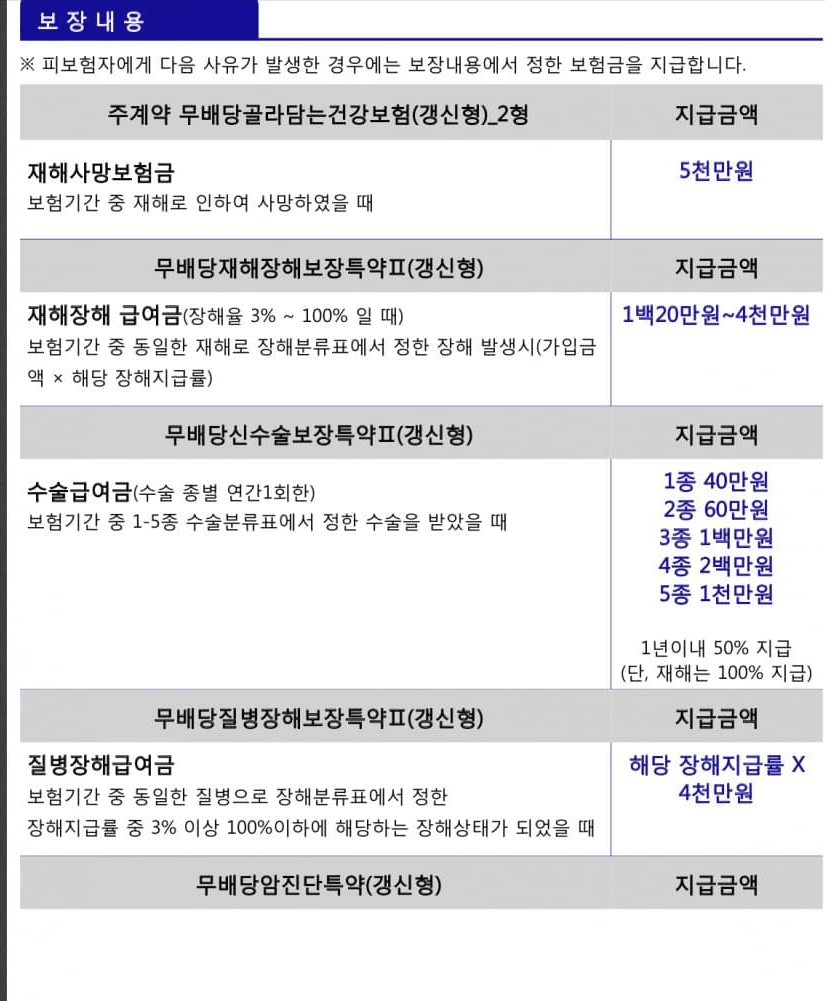 라이나생명 암보험 후기 7가지(추천후기/실망후기)