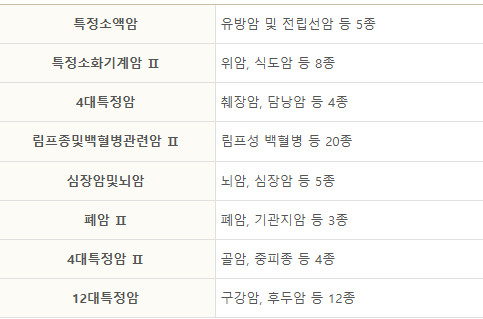 롯데 암보험 후기 4가지(롯데손해보험 88플러스) 보험료 공개