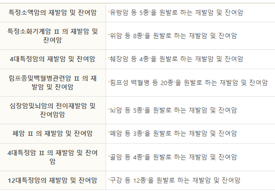 롯데 암보험 후기 4가지(롯데손해보험 88플러스) 보험료 공개