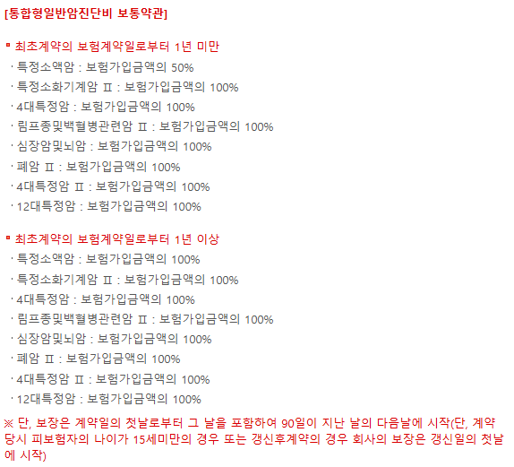 롯데 암보험 후기 4가지(롯데손해보험 88플러스) 보험료 공개