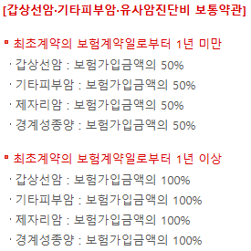 롯데 암보험 후기 4가지(롯데손해보험 88플러스) 보험료 공개