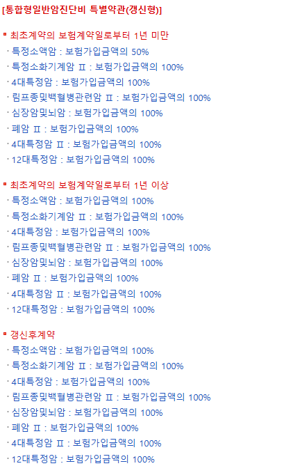 롯데 암보험 후기 4가지(롯데손해보험 88플러스) 보험료 공개