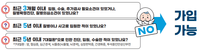 동양생명 수호천사 암보험 후기 9가지(보험비/실망후기)