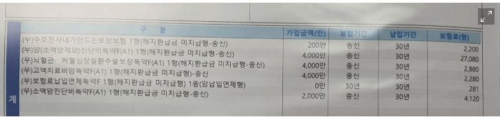 동양생명 수호천사 암보험 후기 9가지(보험비/실망후기)