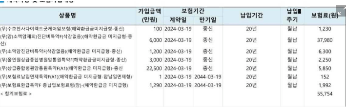 동양생명 수호천사 암보험 후기 9가지(보험비/실망후기)