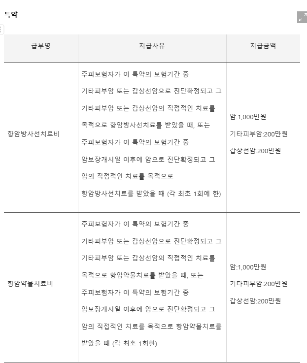 동양생명 수호천사 암보험 후기 9가지(보험비/실망후기)