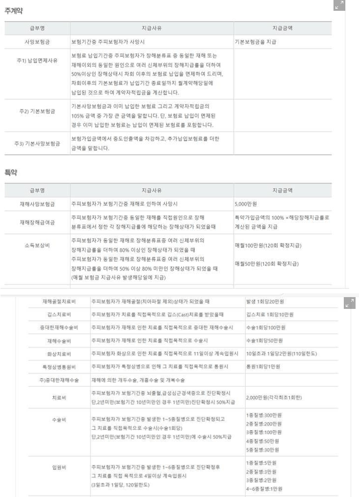 동양생명 수호천사 암보험 후기 9가지(보험비/실망후기)