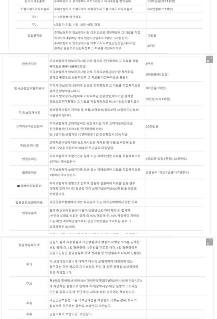 동양생명 수호천사 암보험 후기 9가지(보험비/실망후기)