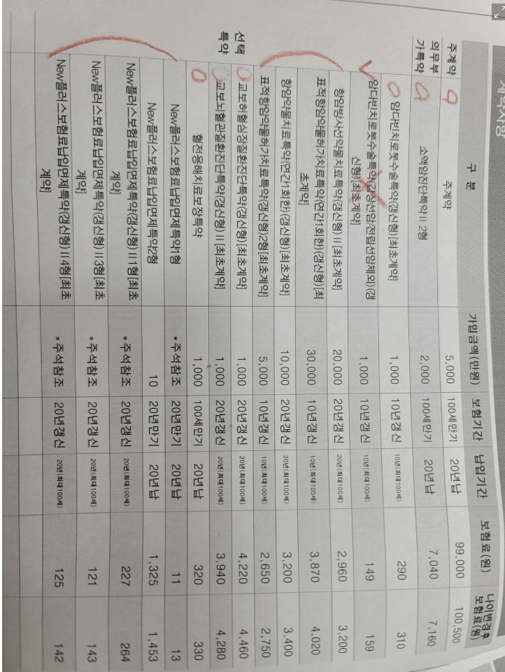 교보생명 암보험 후기 6가지(보험료, 청구후기 포함)