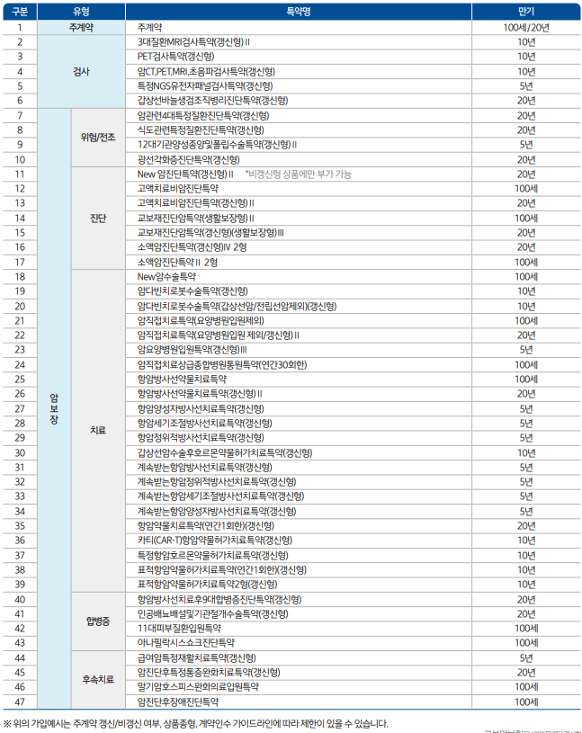 교보생명 암보험 후기 6가지(보험료, 청구후기 포함)