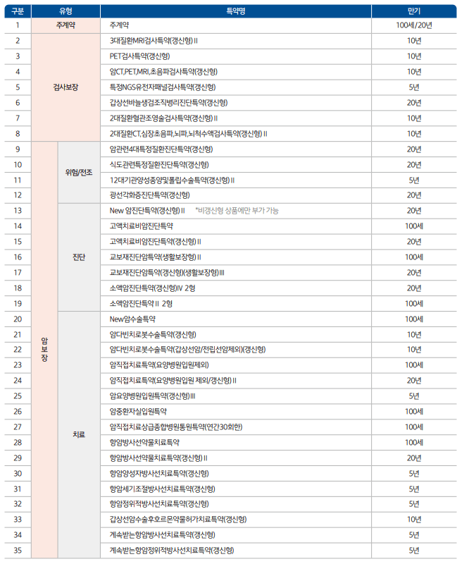 교보생명 암보험 후기 6가지(보험료, 청구후기 포함)