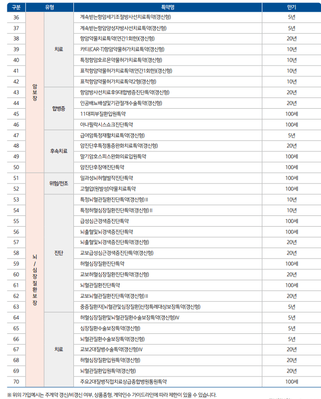 교보생명 암보험 후기 6가지(보험료, 청구후기 포함)