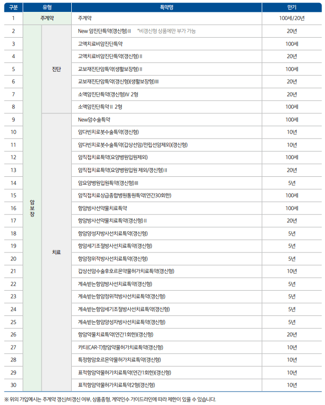 교보생명 암보험 후기 6가지(보험료, 청구후기 포함)