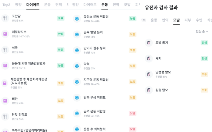 뱅크샐러드 유전자검사 후기 3가지(선착순 무료신청 꿀팁)