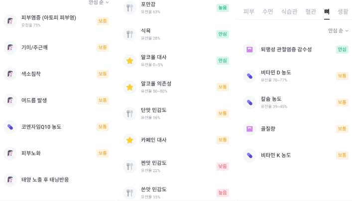 뱅크샐러드 유전자검사 후기 3가지(선착순 무료신청 꿀팁)