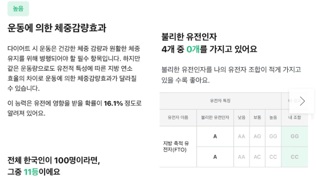 뱅크샐러드 유전자검사 후기 3가지(선착순 무료신청 꿀팁)