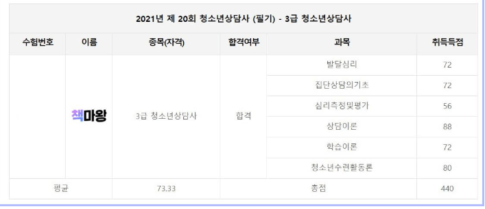 청소년상담사 3급 면접 후기 5가지(합격꿀팁/불합격이유)