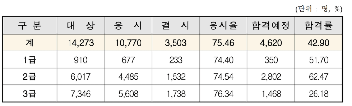 청소년상담사 3급 면접 후기 5가지(합격꿀팁/불합격이유)