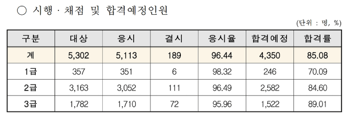 청소년상담사 3급 면접 후기 5가지(합격꿀팁/불합격이유)