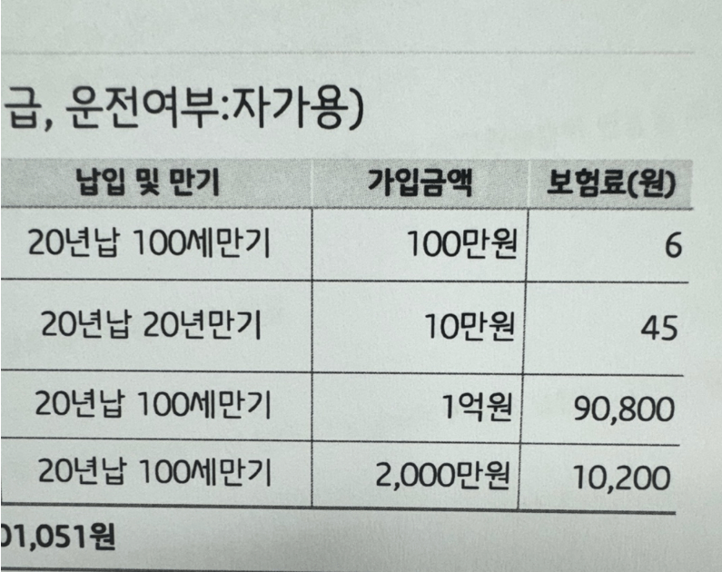 흥국화재 암보험 후기 8가지(암청구후기, 보험비포함)