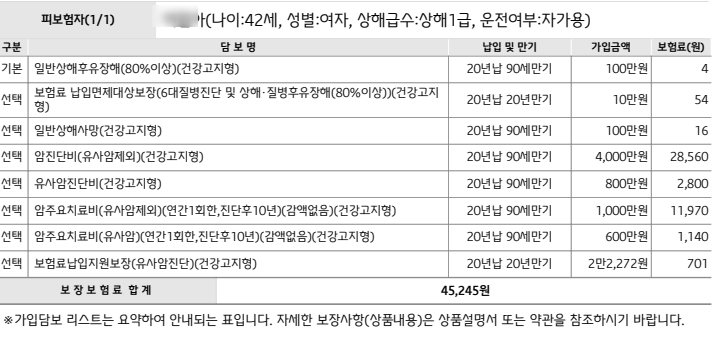 흥국화재 암보험 후기 8가지(암청구후기, 보험비포함)