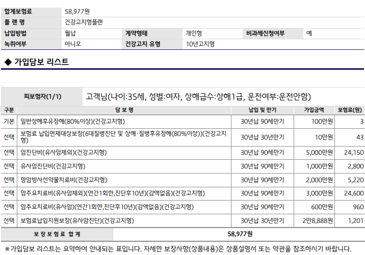 흥국화재 암보험 후기 8가지(암청구후기, 보험비포함)