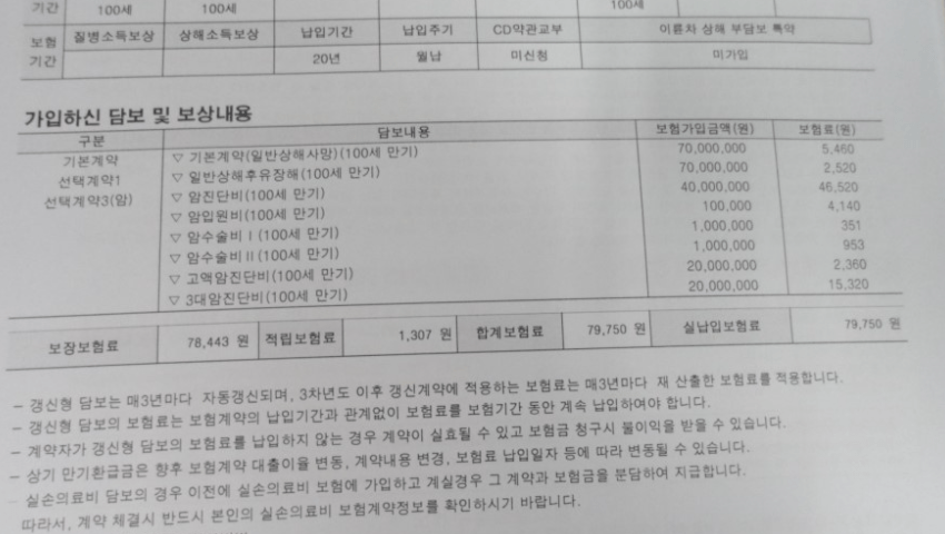 흥국화재 암보험 후기 8가지(암청구후기, 보험비포함)